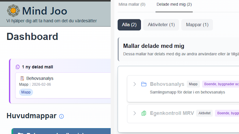 Hur vet mottagaren att en mall har delats?